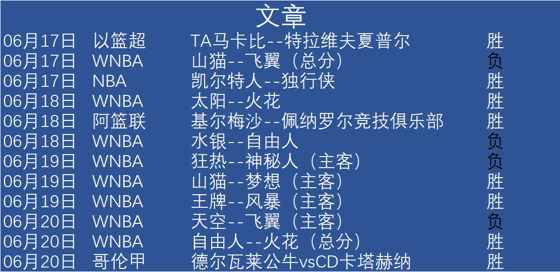 哪里可以找到关于减轻篮球训练压力的方法?_2